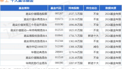 3月31日柳工跌7.22%，嘉实价值精选股票基金重仓该股