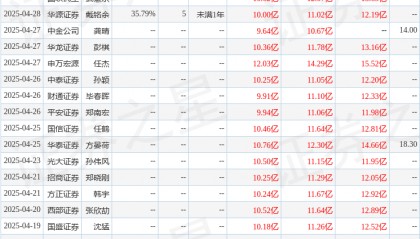 东兴证券：给予伟星新材买入评级