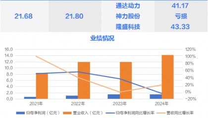 精密冲压铁芯“小巨人”，宝马唯二供应商今日申购丨打新早知道