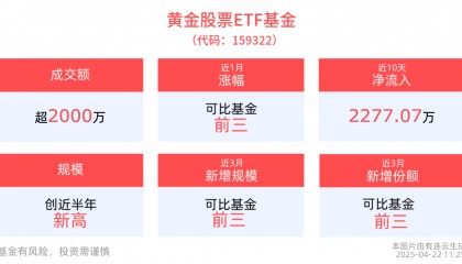 黄金期货不断历史新高！黄金股票ETF基金(159322)备受市场关注！