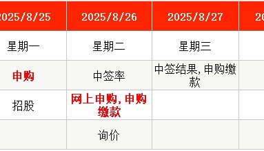 IPO周报｜上周新股上市首日平均涨超351%，本周比亚迪、宝马“小伙伴”来了