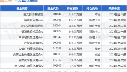 3月5日周大生涨5.67%，嘉实新消费股票基金重仓该股