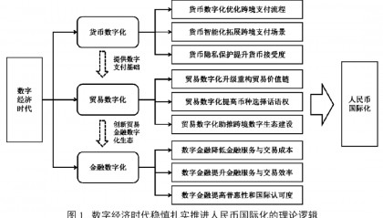 宋科：数字经济时代的人民币国际化之路