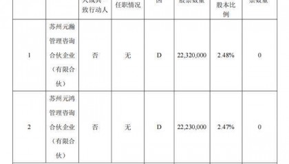 创元期货：公司4.95%股票将解除限售