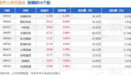 数字人民币板块9月24日跌1.6%，芯原股份领跌，主力资金净流出9.01亿元