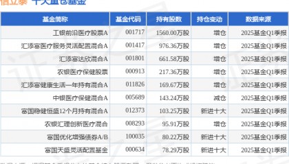 7月1日信立泰涨6.19%，工银前沿医疗股票A基金重仓该股