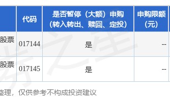 公告速递：华宝海外新能源汽车股票发起式（QDII）基金 调整大额申购金额上限