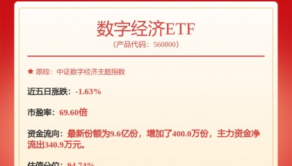 每周股票复盘：中芯国际（688981）大宗交易与股份变动