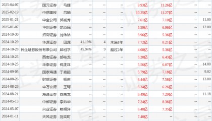 天风证券：给予中钨高新买入评级
