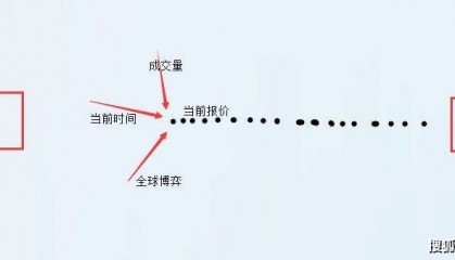 K线运动的本质：奔跑的K线，裸露的人性！