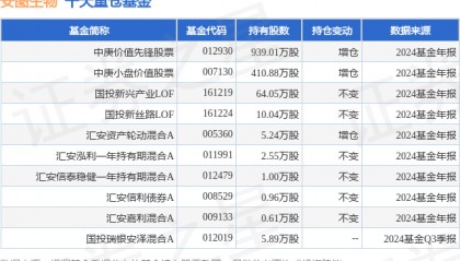 4月7日安图生物跌6.39%，中庚价值先锋股票基金重仓该股