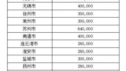 抗战胜利80周年币来了！江苏省内这4家银行可预约兑换