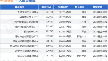2月21日中国电信创60日新高，工银文体产业股票A基金重仓该股