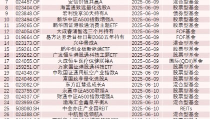 34只新基金本周首发，股票型基金为主