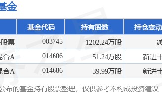 2月6日普利特涨7.49%，广发多元新兴股票基金重仓该股