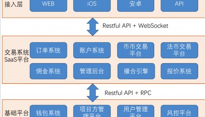 DOT交易所交易平台(dodoex交易所)