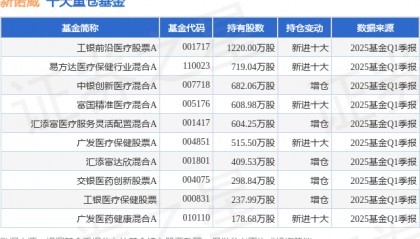 7月1日新诺威涨6.60%，工银前沿医疗股票A基金重仓该股