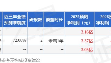 中邮证券：首次覆盖海伦哲给予增持评级
