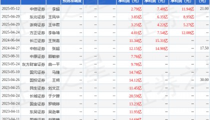中原证券：给予中兵红箭增持评级
