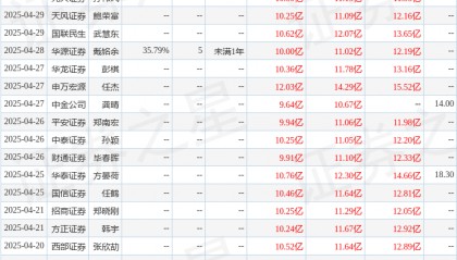中国银河：给予伟星新材买入评级