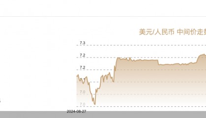 中间价再创阶段新高，人民币汇率有望重回6时代