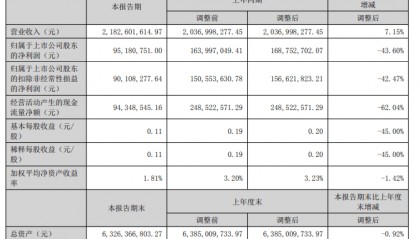 司尔特信披违法违规被立案 东方证券前年底发最新研报