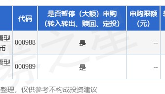 公告速递：嘉实全球互联网股票基金暂停申购业务