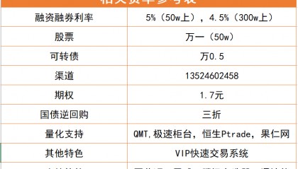 股票开户佣金最低是多少？开户流程是什么？
