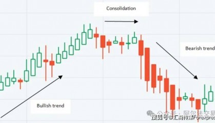 传统K线已过时？揭秘Heikin Ashi平滑趋势的神操作，胜率翻倍秘诀