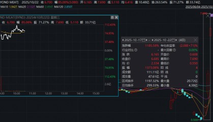 深夜暴涨，多次熔断！4天12倍，又见散户逼空？