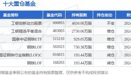 1月10日新兴铸管创60日新低，工银创新动力股票基金重仓该股