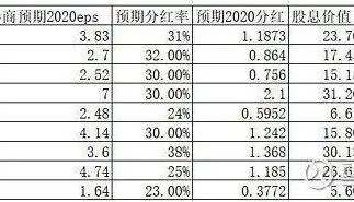 股票估值难题待解？同一股票同市场短时间内为何股价大幅波动