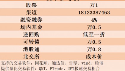 深圳哪家券商股票交易手续费佣金最低？万1？