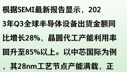 DeepSeek预测：即将抢筹的9只芯片半导体股票