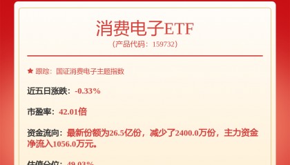 3月11日股市必读：德赛西威发布公告，股东减持277.28万股