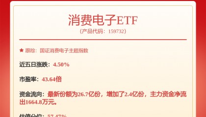 每周股票复盘：德赛西威（002920）大宗交易机构净买入4001.73万元