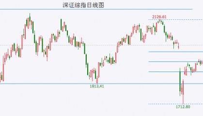 持续震荡后大K线即将祭出！3日内将上演月末“压哨绝杀”？