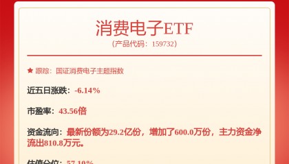 每周股票复盘：德赛西威（002920）大宗交易机构净买入2747.49万元