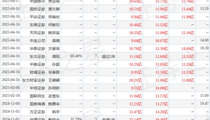 华源证券：给予伟星新材增持评级