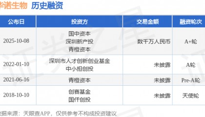 【投融资动态】华诺生物A+轮融资，融资额数千万人民币，投资方为国中资本、深圳新产投等