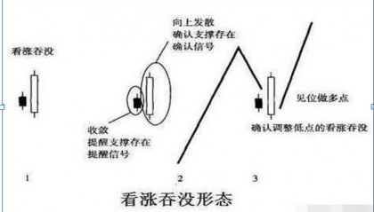 教你用最“笨”的方法赚钱，牢记“五个数字”：10、20、50、60、721，炒股一辈子都不会输