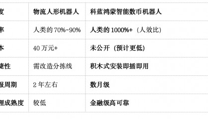 机器人形态之争：科蓝软件鸿蒙数币机器人“小蓝”揭示非人形的务实革命