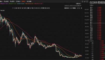 【深度】药明生物甩卖资产，多年投资颗粒无收