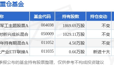 7月1日湘电股份涨6.47%，博时军工主题股票A基金重仓该股