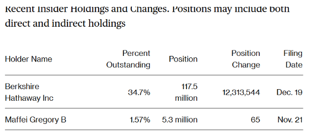 股票代码为“SIRI”的Sirius XM获巴菲特增持 “股神”信徒们会否跟随？