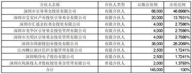 股票代码：002138 股票简称：顺络电子 编号：2024-103