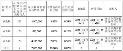 股票代码：002138 股票简称：顺络电子 编号：2024-103