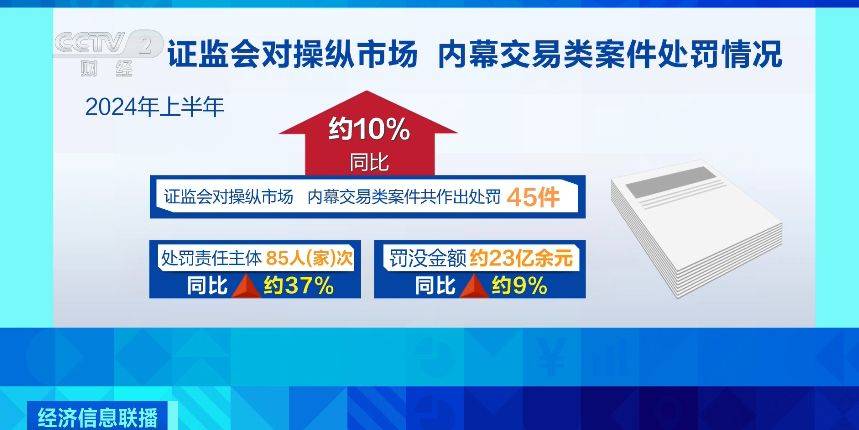 操纵新三板股票，2人被证监会罚没3.35亿元！细节披露→