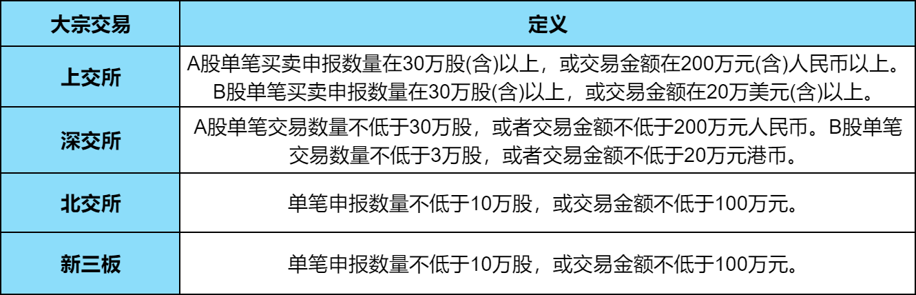 光控资本|大宗交易是多少股起购？股票大宗交易规则详解！