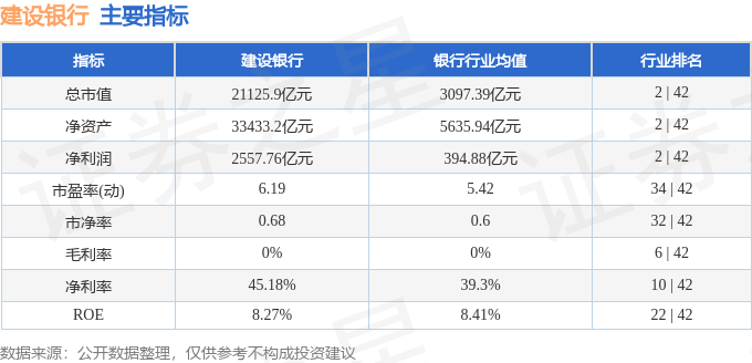 股票行情快报：建设银行（601939）12月16日主力资金净买入3946.75万元